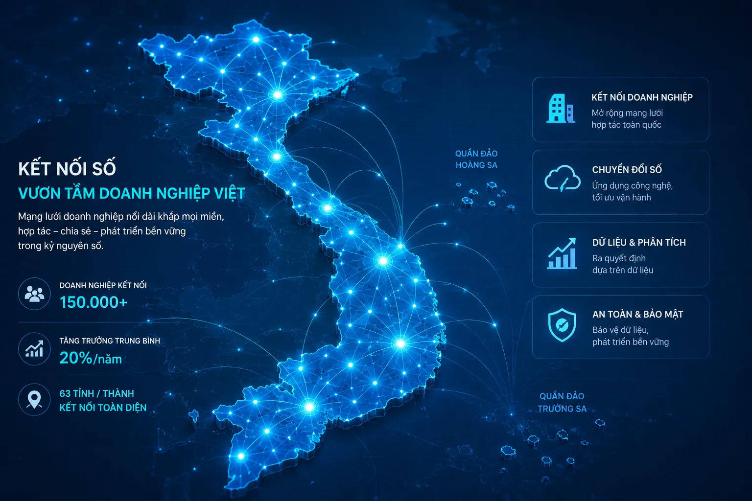 Bản đồ Việt Nam với các điểm kết nối số, mạng lưới doanh nghiệp chuyển đổi số 2026–2030
