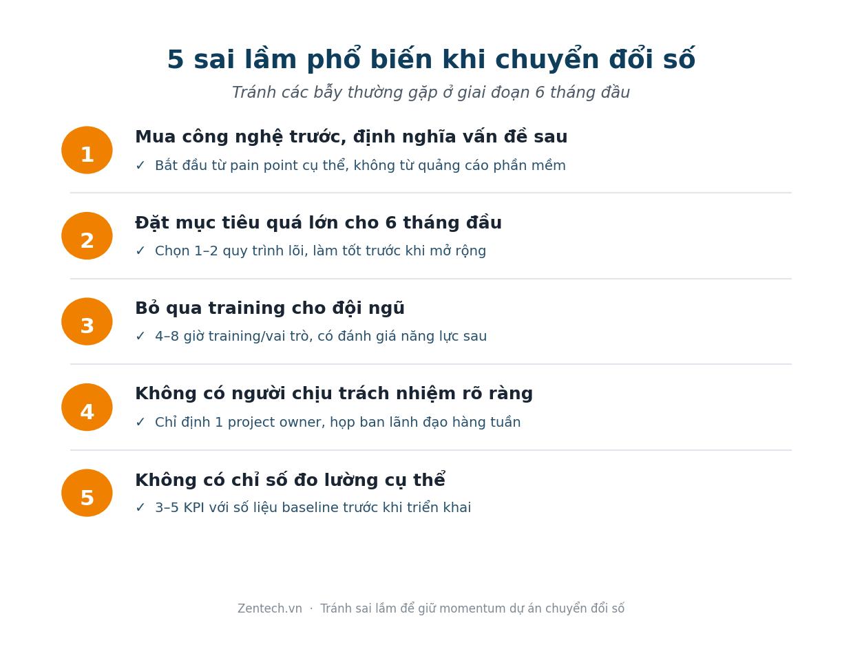 5 sai lầm phổ biến khi chuyển đổi số cho doanh nghiệp SME và cách khắc phục